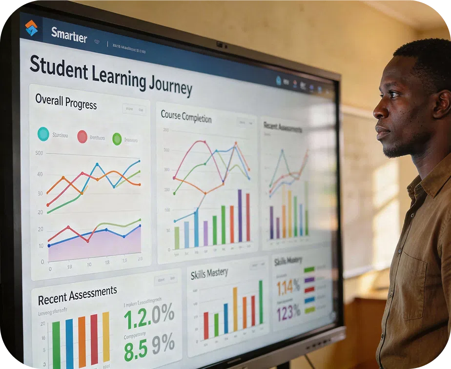Monitor learning progress with iPrep analytics